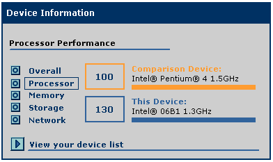 udの Device Information画面