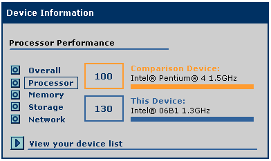 ud Device Information